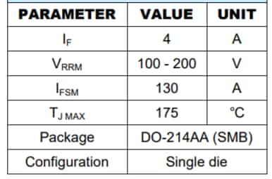 Chart - Taiwan Semiconductor PU4BBH & PU4DBH Surface Mount Rectifiers